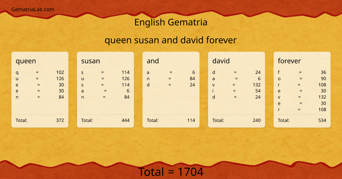 queen susan and david forever in english Gematria